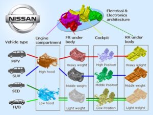 Nissan наладит выпуск автомобилей на модульных платформах