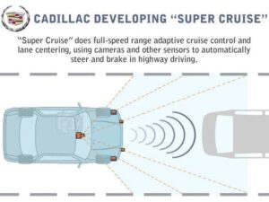 Cadillac выходит в Skynet с системой Super Cruise