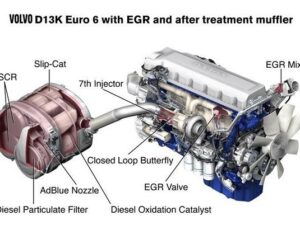 Volvo представляет новый двигатель, соответствующий нормам токсичности Euro 6