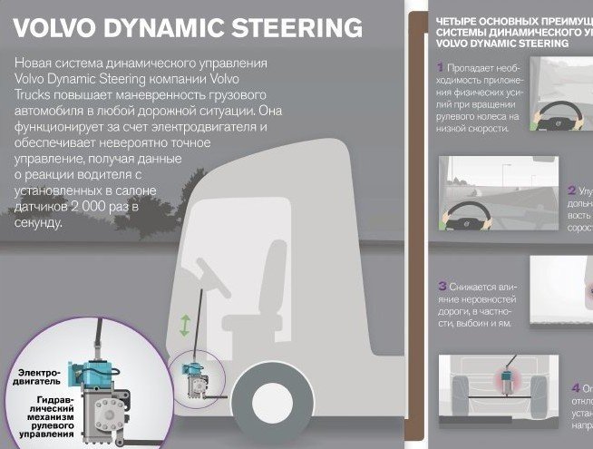 Динамическое рулевое Volvo Dynamic Steering — революция в управлении грузовым транспортом