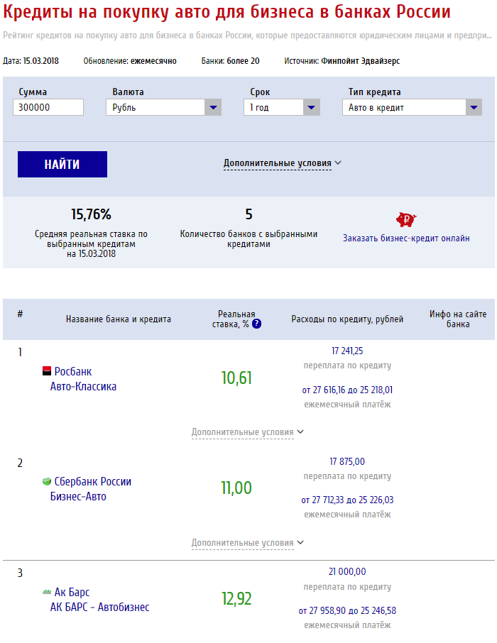 Скриншот результатов подбора кредита с сайта bankchart.ru