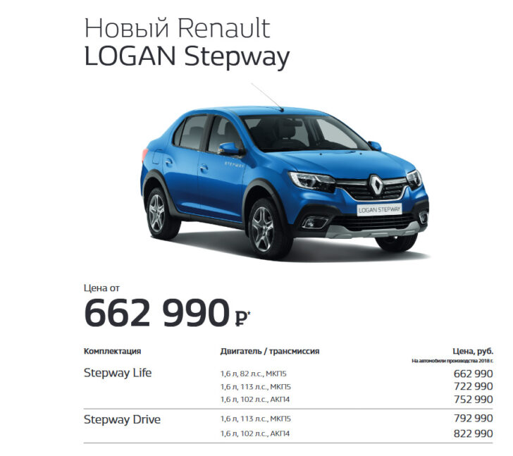 Renault Logan Stepway
