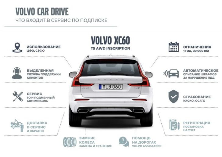 Volvo Car Drive