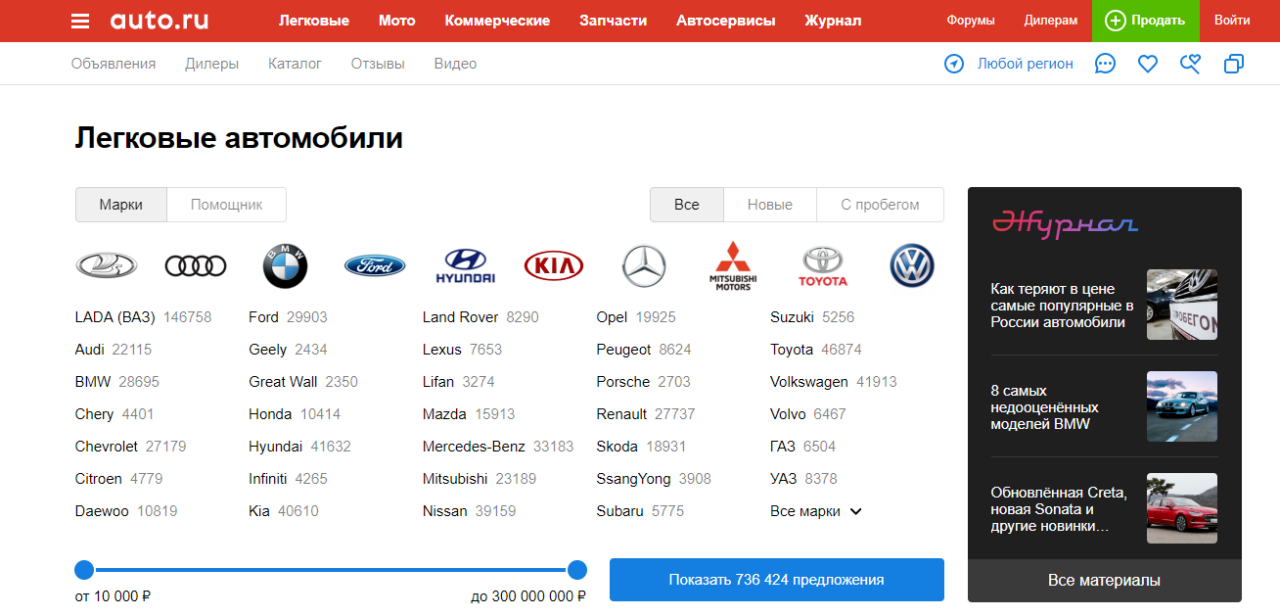 Российские сайты продажи. Какие есть сайты по продаже автомобилей. Популярные сайты по продаже автомобилей. Продажи автомобилей в России. Самые популярные сайты в России по продаже автомобилей.