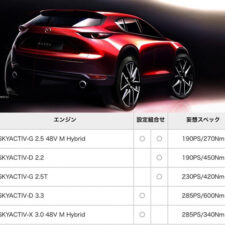 Таблица двигателей Mazda CX-50