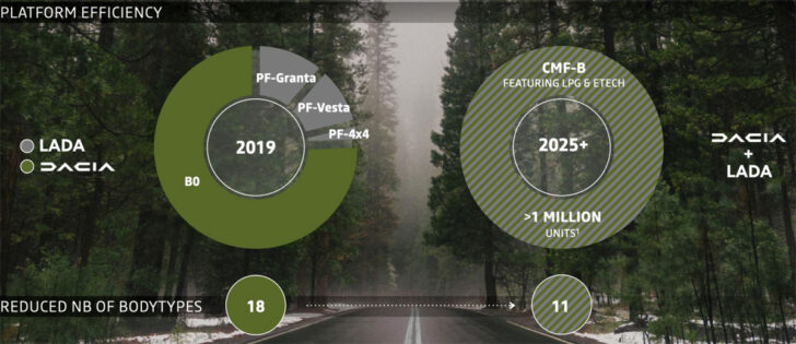 Отечественная Lada и румынская Dacia к 2025 году станут соплатформенными
