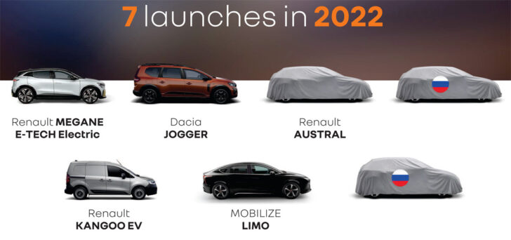 Компания Renault представит на рынке РФ две автоновинки в 2022 году