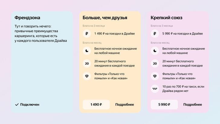 Абонементы «Яндекс Драйва»