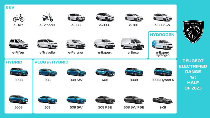 Электрический модельный ряд Peugeot