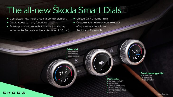 Skoda Smart Dials