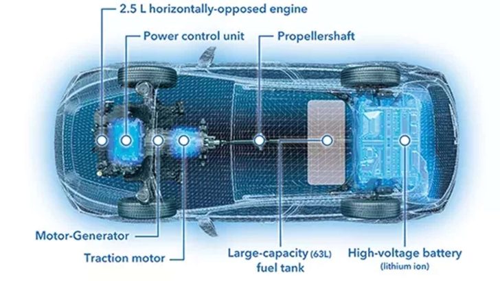 Новая гибридная система Subaru